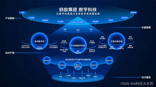 数字技术赋能实体 蚂蚁集团数字科技业务亮相云栖大会，攻坚产业协作新高度