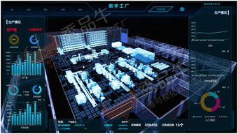 奇梦科技 服务智能制造，打造工业数字工厂第一品牌