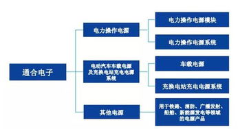 证监会重启新股发行 10家IPO企业蓄势待发，技术服务板块成焦点